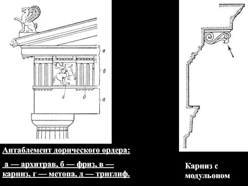 Карниз древняя греция. Антаблемент это в древней Греции. Антаблемент архитрав в древней Греции. Карниз фриз архитрав антаблемент. Антаблемент дорического ордера.