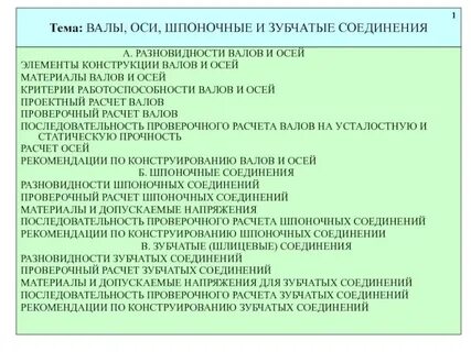 Валы проверочное