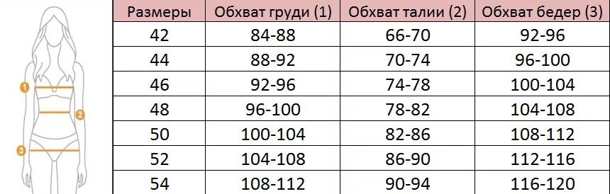 Бедро сколько см. Обхват груди размер. Обхват груди 100 какой размер. Обхват бедер размер. Размер груди обхват в см.