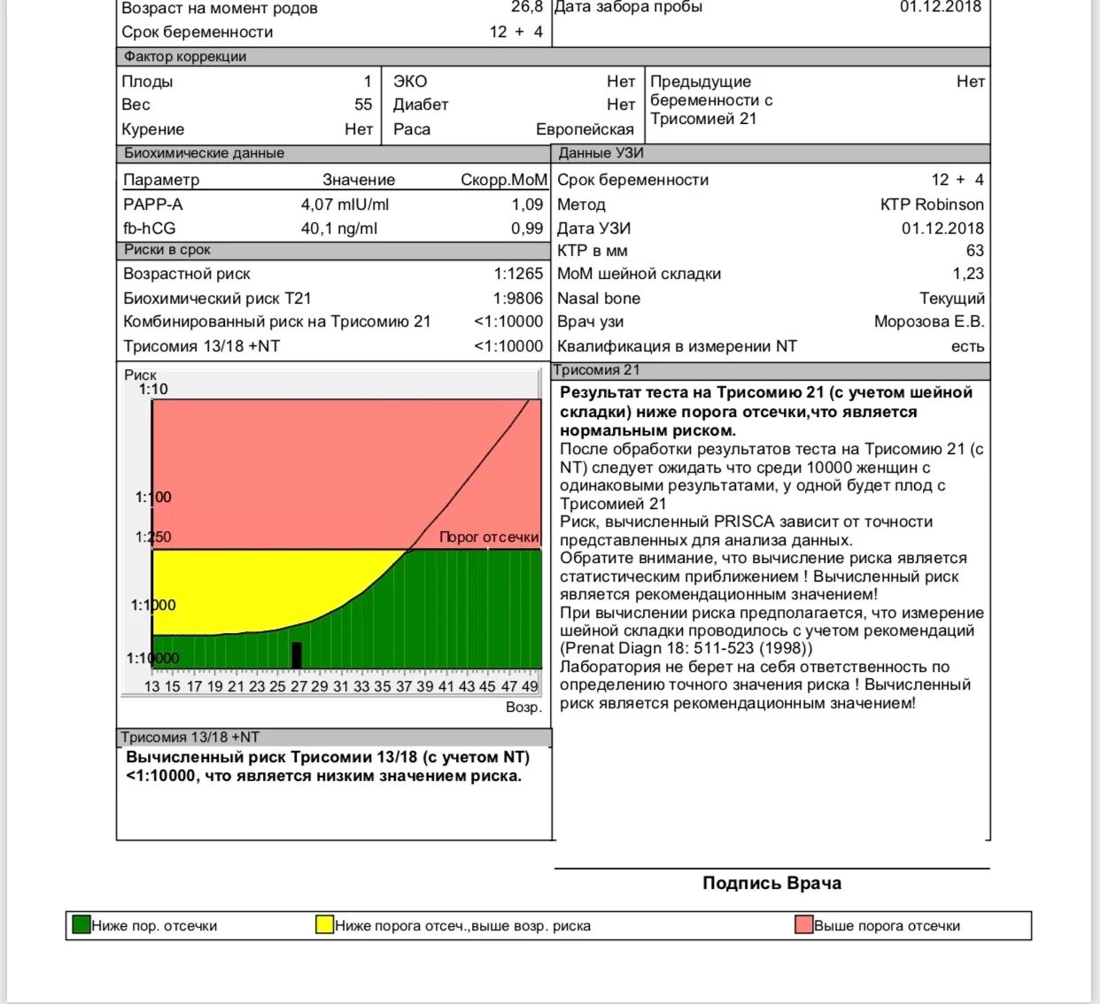 Двойной тест 1. Нормальные показатели скрининга 1 триместра 13 недель. Норма биохимического скрининга 1 триместра. УЗИ скрининг 1 триместр биохимический. Нормы биохимического скрининга 1 триместра расшифровка.