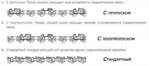 Бензопила партнер размер цепи