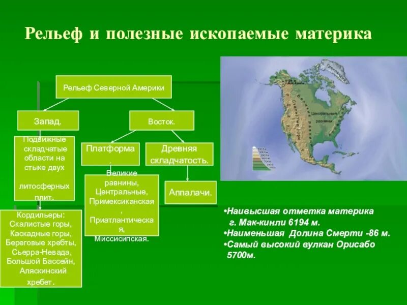 Какие полезные ископаемые в северной америке. Рельеф Северной Америки. Рельеф материка Северная Америка. Полезные ископаемые Северной Америки. Рельеф и полезные ископаемые Америки.