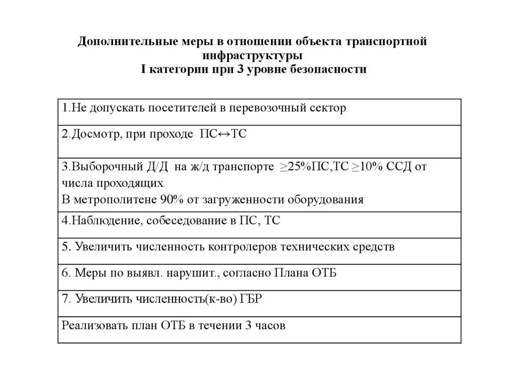 3 уровень безопасности объектов. При объявлении 2 уровня безопасности оти второй категории. Уровни безопасности транспортной инфраструктуры. Объект транспортной инфраструктуры таблица. Категории объектов транспортной безопасности.