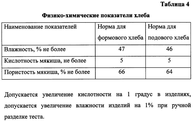 RU2663322C1 - Method of cooking bread