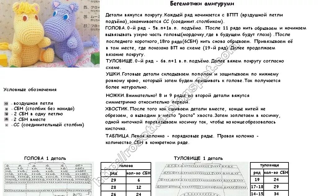 Вязание игрушек с описанием и схемой вязания. Игрушки амигуруми схемы. Вязание игрушек крючком с описанием и схемами. Амигуруми схемы вязания.