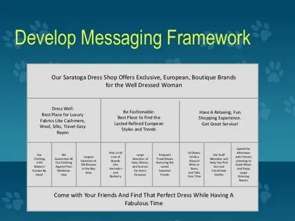 Message products