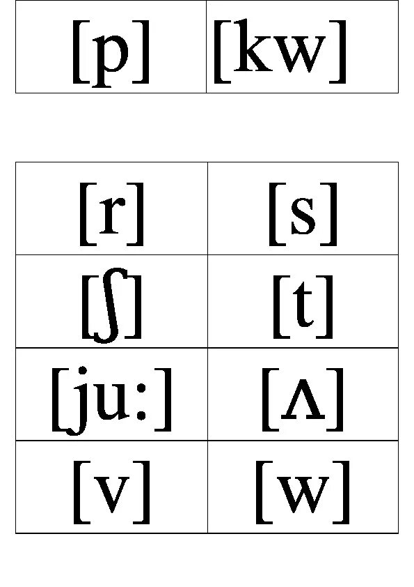 Распечатать английскую транскрипцию. Карточки транскрипционные звуки английского. Транскрипция английских звуков карточки. Английские буквы и звуки карточки. Звуки английского алфавита карточки.