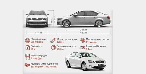 Шкода 1.8 технические характеристики
