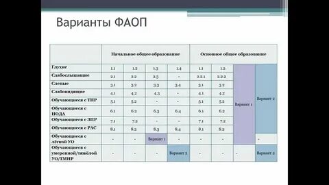 Фаоп ноо зпр 7.2