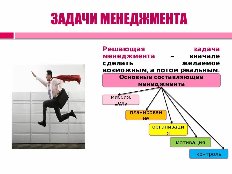 Предприниматель ставит цель. Задачи менеджмента. Презентация по менеджменту. Менеджмент задачи менеджмента. Цели и задачи менеджмента.