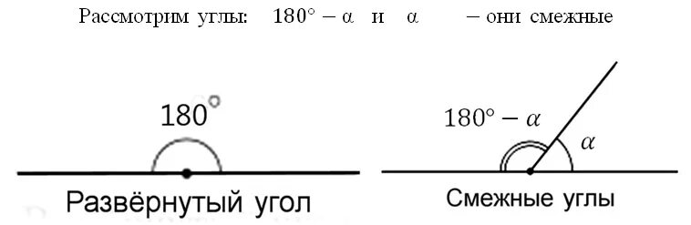 Косинусы смежных углов. Синусы и косинусы смежных углов. Тангенсы смежных углов. Синусы смежных углов.