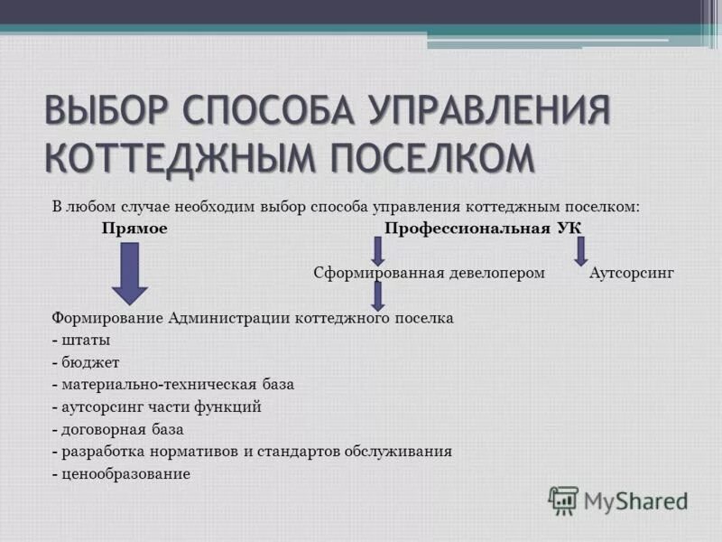 Управление поселком. Управление коттеджным поселком. Управление коттеджным поселком правовое регулирование. Управление коттеджным поселком правовое регулирование. Управляющая кп.