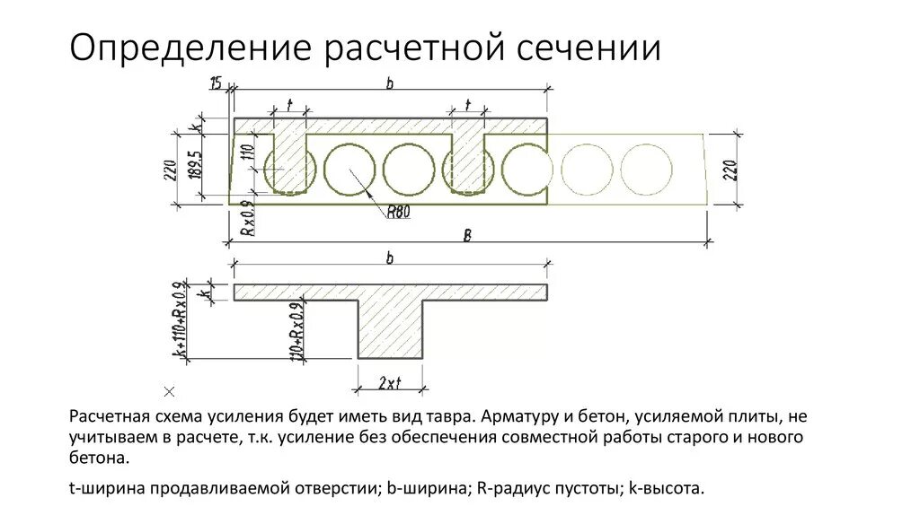 Плита перекрытия усиленная. Армирование пустотной плиты. Армирование пустотной плиты перекрытия. Армирование круглой плиты перекрытия. Армирование пустотной плиты каркас.