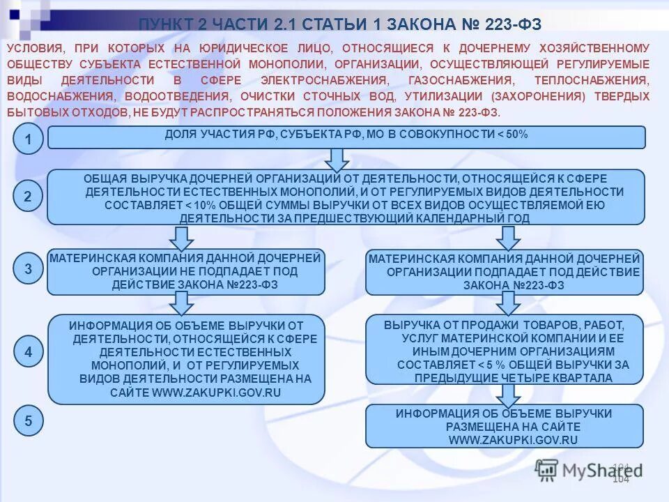 223 фз о закупках принципы. Договор по 223 фз. 5. 223-фз и 44-фз отличия. 4 статьи 1 закона no 223 фз.