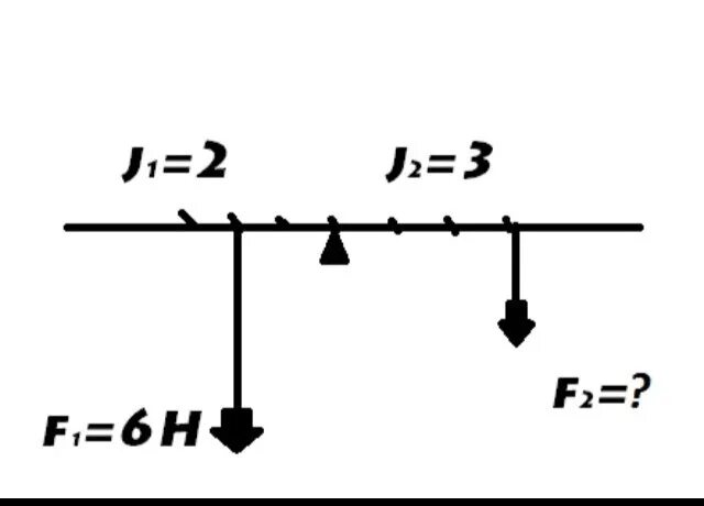 Рычаг равновесие рычага физика 7 класс. F1 l1 f2 l2 равновесие рычага. Рычаг физика задачи. Задачи на равновесие рычага. Какая ошибка допущена на рисунке физика