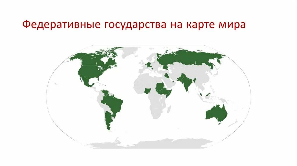 Унитарные развитые страны