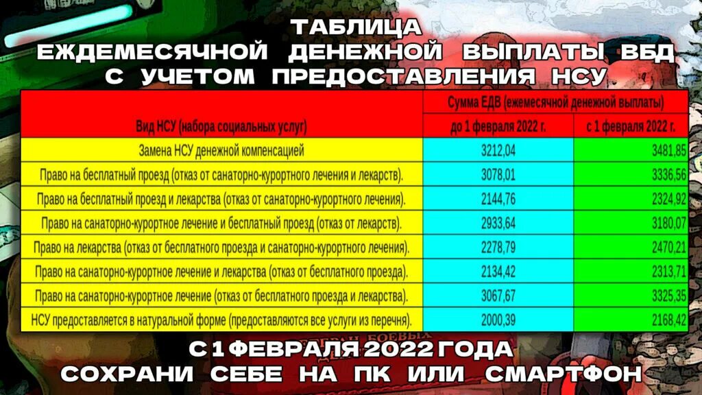 Размер выплаты вбд. Выплаты ветеранам боевых действий. размер едв ветеранам боевых действий в 2025 году. сумма ежемесячной выплаты ветеранам боевых действий в 2025 году. ежемесячное пособие ветеранам боевых действий в 2025 размер пособия.