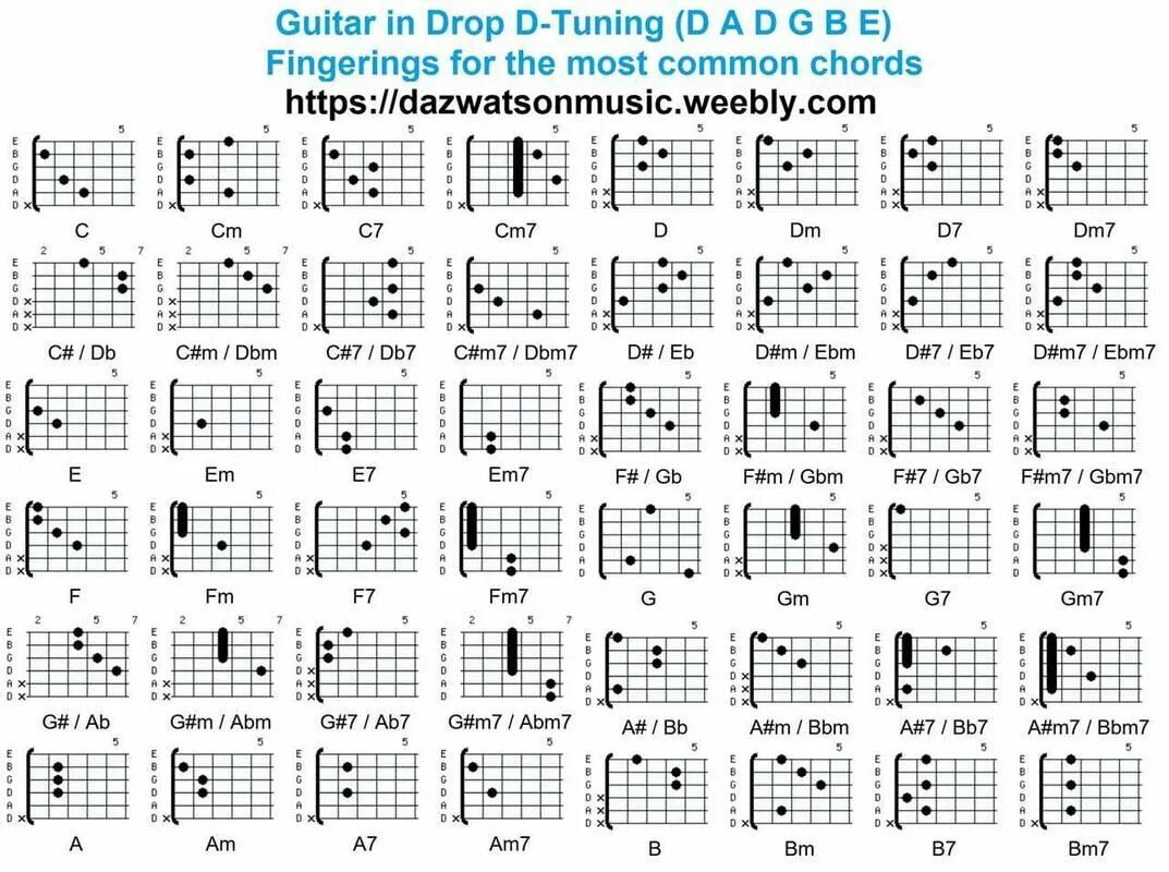 Аккорды в дроп d. Drop d Строй гитары. Drop d Power Chords. Drop d аккорды. Алиса аккорды песен