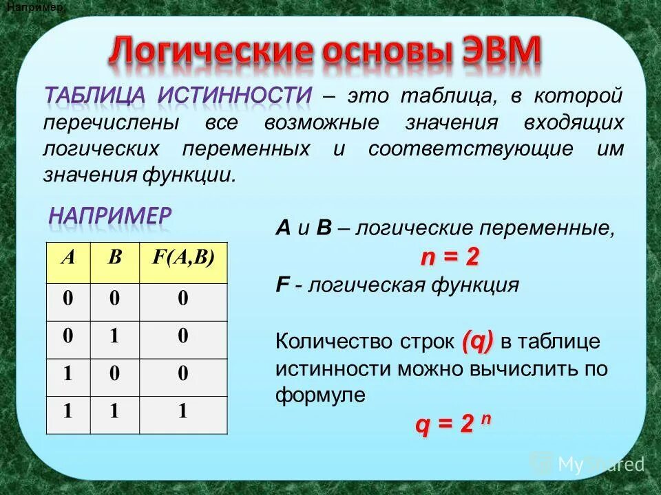 Логические переменные. Таблица истинности формулы. Кол-во строк в таблице истинности. Переменные в таблице истинности. Логическими переменными являются