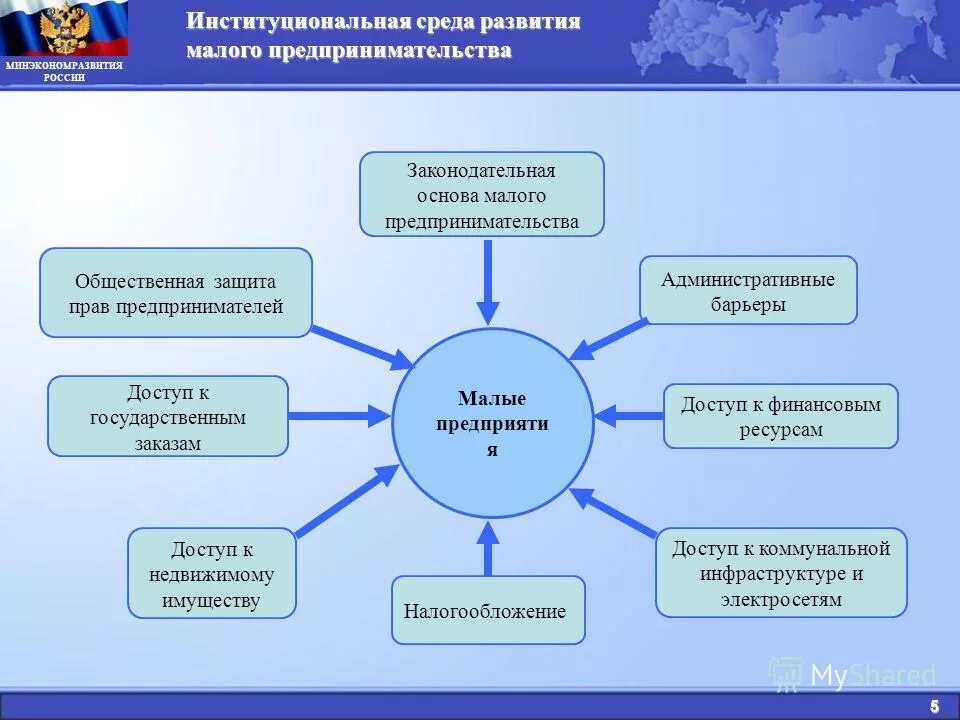 внешняя институциональная среда. функции институциональной экономики. институты, институциональная среда. институциональная среда. институциональная среда организации это.