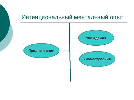 Умонастроение