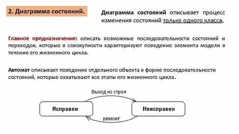 Модель которая описывает изменение состояния объекта