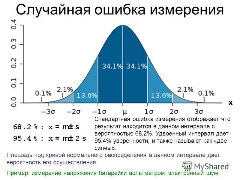 Описание сигмы