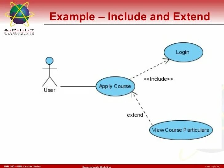 To include 4 more. Use Case диаграмма extend. Include extend uml. Use Case диаграмма include extend. Диаграмма прецедентов include extend.