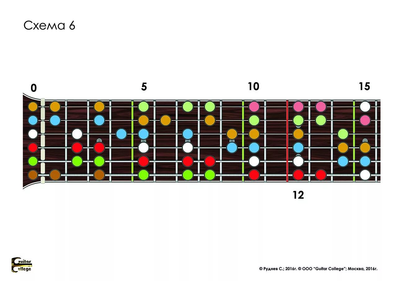 Гриф гитары 6 струн схема. Ноты на гитарном грифе. Октавы на грифе гитары. Октавы на грифе гитары 6 струн.