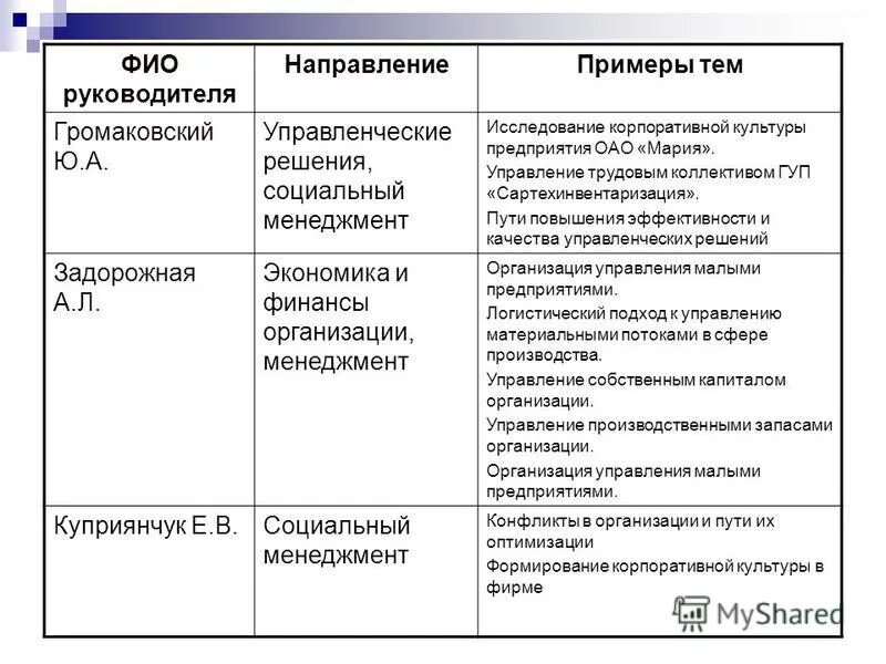 Направление социальной политики государства (3). Социальное направление мероприятия. По направлению примеры. Социальное направление мероприятия. Социальное направление примеры.