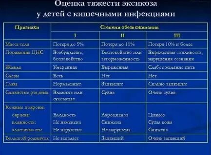 Инфекция 2 степени