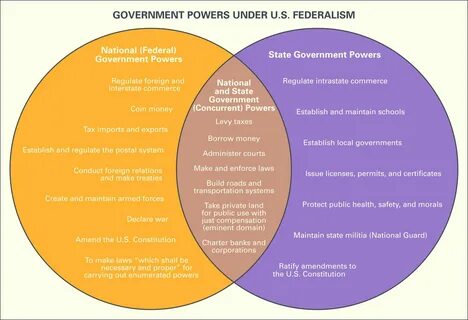 Under the government of the