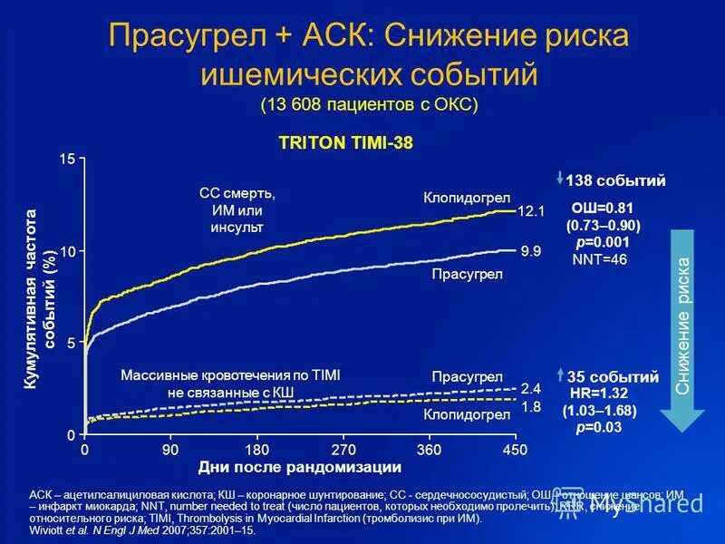 Аск клопидогрел