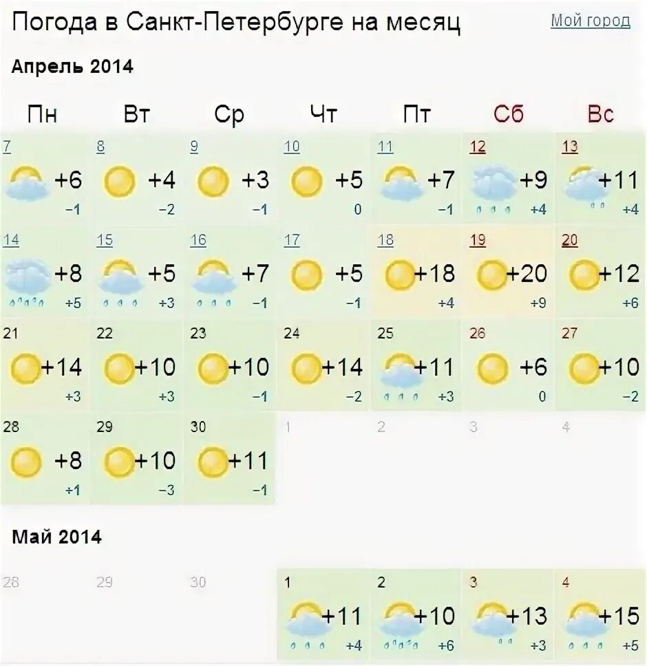 Погода СПБ. До конца месяца мая. Погода в Санкт-Петербурге в апреле. Погода в Санкт-Петербурге на месяц. Погода в спб на месяц 2024 года