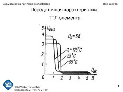 Характеристики логического элемента