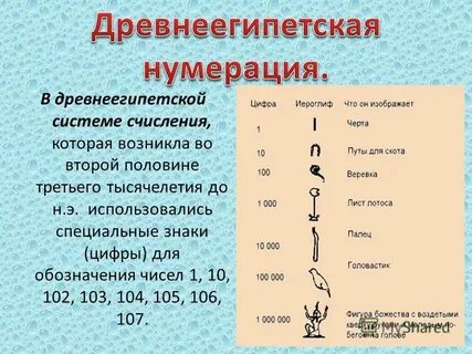 Египетская система счисления