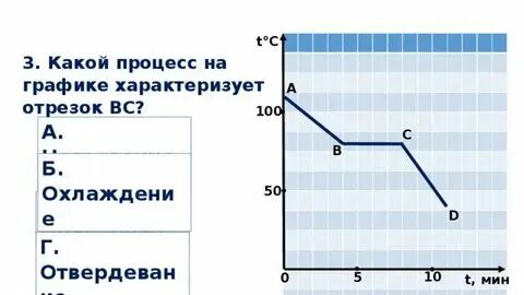 Какой отрезок графика характеризует процесс конденсации Какой отрезок графика характеризует процесс охлаждения жидкости