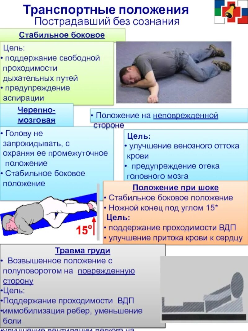 Положение пострадавшего без сознания. Транспортное положение с травмой головы. Транспортировка пострадавшего без сознания. Транспортное положение пострадавшего без сознания.