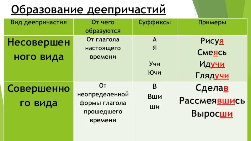 Дав деепричастие есть такое. Дав деепричастие есть такое