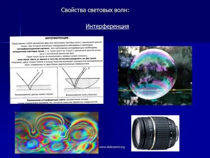 Свойства интерференции