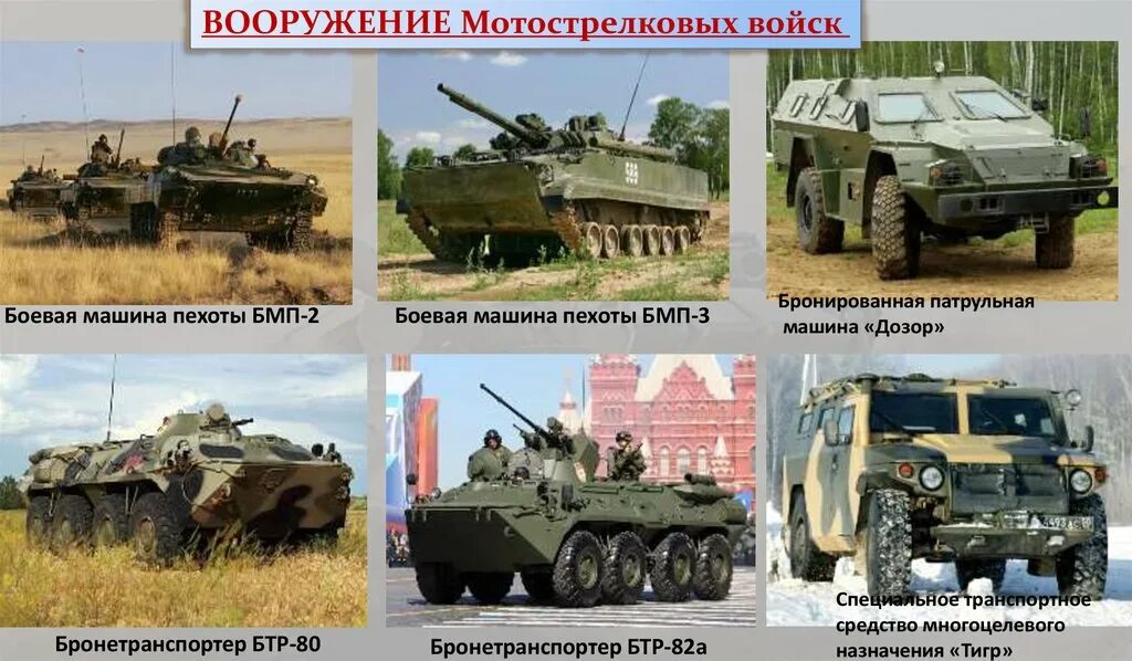 Виды вооружения мотострелковых войск. Сухопутные войска. Техника мотострелковых войск. Вооружение сухопутных войск. Мотострелковые войска презентация.