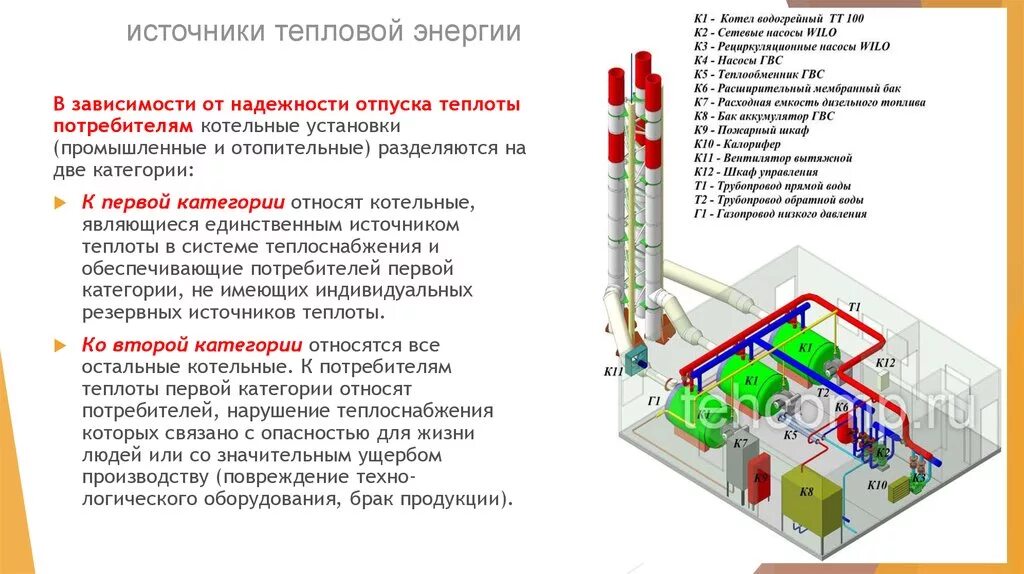 Основным источником тепла является. Газовая котельная для предприятия пример. Источники и системы теплоснабжения. Требования к системам теплоснабжения и отопления. Источники тепловой энергии.