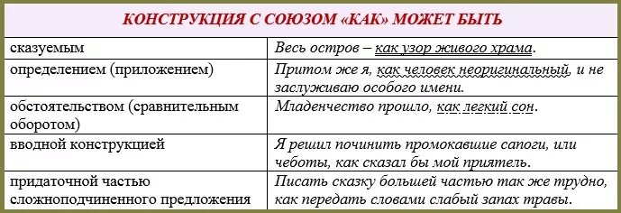 Конструкции с союзом как. Синтаксические конструкции с союзом как. Предложения с сравнением с союзом как. Сравнительный оборот запятые. Сравнительные обороты роль в предложении