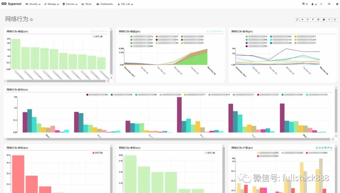 Apache charts. Apache superset графики. дашборды superset. суперсет дашборд. superset bi дашборд.
