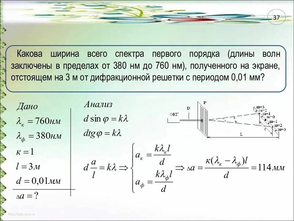 Период дифракционной решетки. Ширина спектра дифракционной решетки. Как найти ширину спектра первого порядка. Ширина спектра.