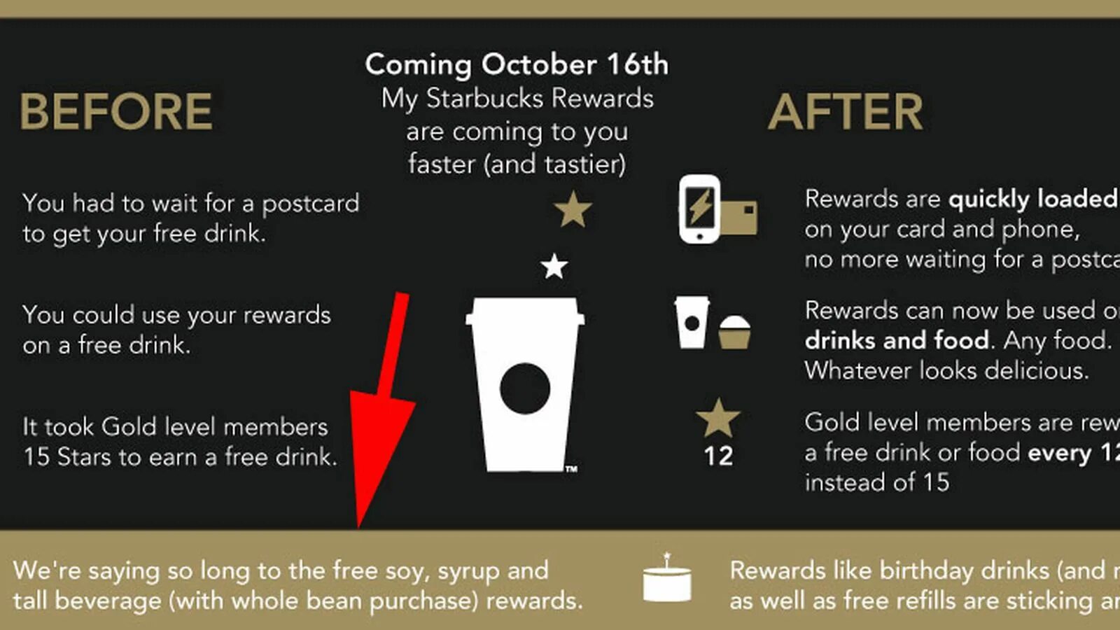 Take gold. Starbucks rewards. Gold Card Starbucks. Starbucks rewards Loyalty program. Письмо от Starbucks rewards.