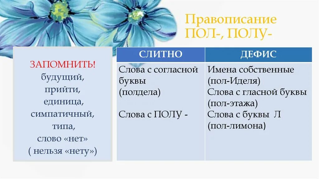 Написание приставок пол и полу. Правописание пол со словами. Слова с пол и полу. Правописание имён существительных с пол-. Пол со словами пишется слитно