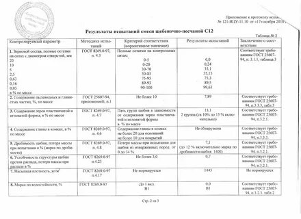 Протокол испытания щебня