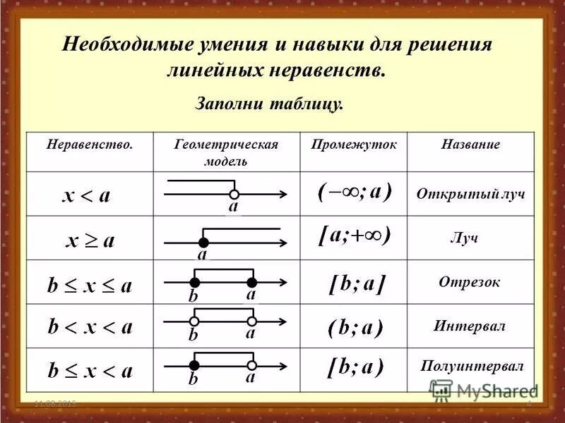 Координатная прямая виды