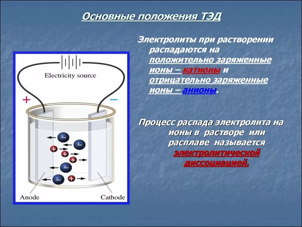 Положения теории диссоциации. Основные положения теории электролитической диссоциации (Тэд). 16. Теория электролитической диссоциации. Теория электролиты электролитической диссоциации. Основные положения теории электролитической диссоциации 8 класс.